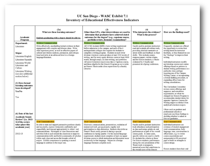 Literature WASC Learning Objectives